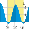 Plum Island Beach tide chart for Friday, September 1, 2023