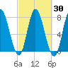 Plum Island Beach tide chart for Saturday, September 30, 2023