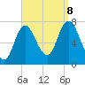 Plum Island Beach tide chart for Friday, September 8, 2023
