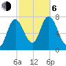 Plum Island Beach tide chart for Friday, October 6, 2023