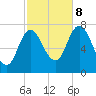 Plum Island Beach tide chart for Sunday, October 8, 2023