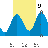 Plum Island Beach tide chart for Monday, October 9, 2023