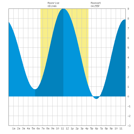 Plum Island Beach tide chart for Tuesday, November 14, 2023