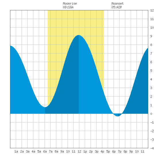 Plum Island Beach tide chart for Wednesday, November 15, 2023
