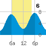 Plum Island Beach tide chart for Monday, November 6, 2023