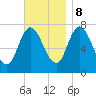 Plum Island Beach tide chart for Wednesday, November 8, 2023