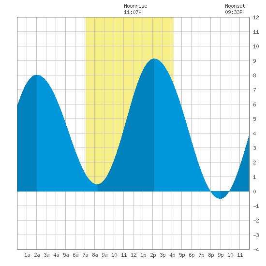 Plum Island Beach tide chart for Sunday, December 17, 2023
