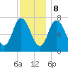 Plum Island Beach tide chart for Friday, December 8, 2023
