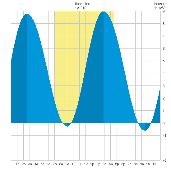 Plum Island Beach tide chart for Tuesday, January 16, 2024