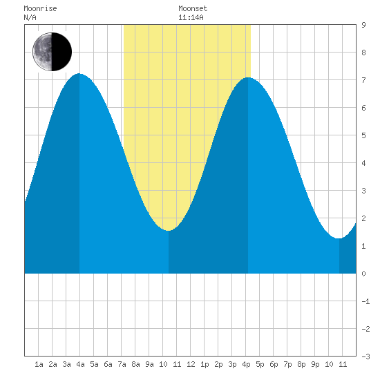 Plum Island Beach tide chart for Wednesday, January 3, 2024