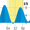 Plum Island Beach tide chart for Friday, March 15, 2024
