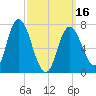 Plum Island Beach tide chart for Saturday, March 16, 2024
