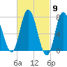 Plum Island Beach tide chart for Saturday, March 9, 2024