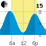Plum Island Beach tide chart for Monday, April 15, 2024