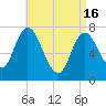 Plum Island Beach tide chart for Tuesday, April 16, 2024