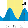 Plum Island Beach tide chart for Thursday, April 18, 2024