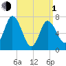 Plum Island Beach tide chart for Monday, April 1, 2024