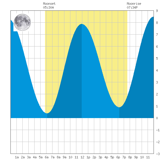 Plum Island Beach tide chart for Tuesday, April 23, 2024