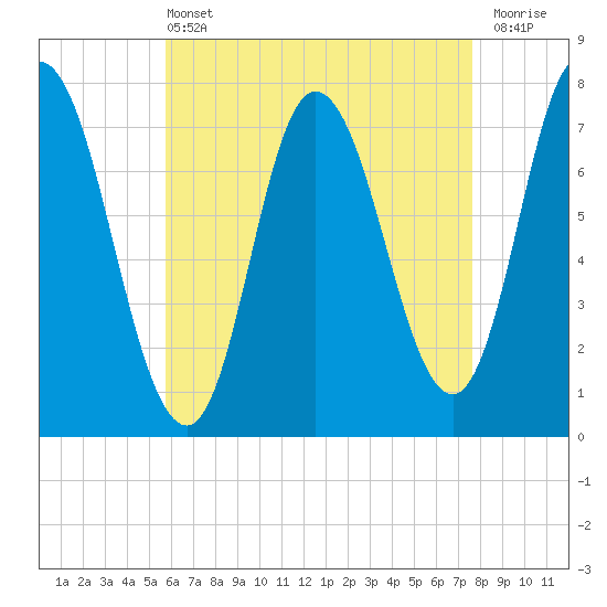 Plum Island Beach tide chart for Wednesday, April 24, 2024