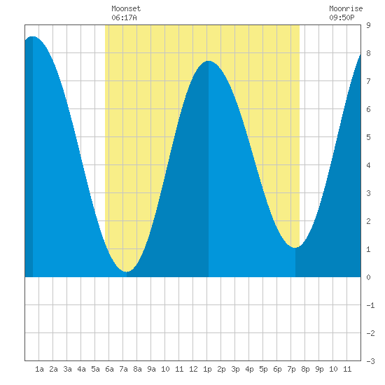 Plum Island Beach tide chart for Thursday, April 25, 2024