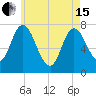 Plum Island Beach tide chart for Wednesday, May 15, 2024
