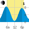 Plum Island Beach tide chart for Wednesday, May 1, 2024