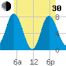 Plum Island Beach tide chart for Thursday, May 30, 2024