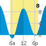 Plum Island Beach tide chart for Wednesday, May 8, 2024