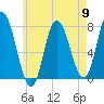 Plum Island Beach tide chart for Thursday, May 9, 2024