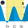 Plum Island Beach tide chart for Thursday, June 6, 2024