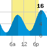 Plum Island Beach tide chart for Friday, August 16, 2024
