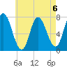 Plum Island Beach tide chart for Tuesday, August 6, 2024