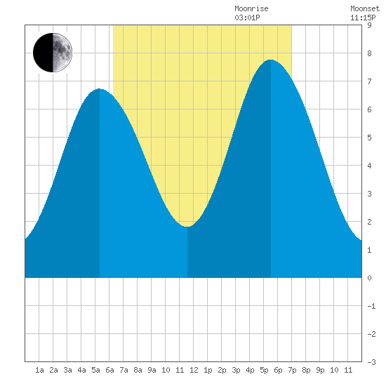 Plum Island Beach tide chart for Wednesday, September 11, 2024