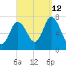 Plum Island Beach tide chart for Thursday, September 12, 2024
