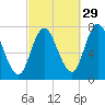 Plum Island Beach tide chart for Sunday, September 29, 2024