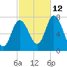 Plum Island Beach tide chart for Saturday, October 12, 2024
