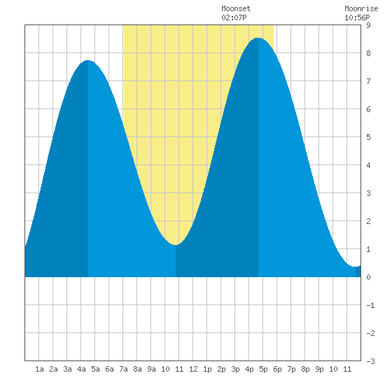 Plum Island Beach tide chart for Wednesday, October 23, 2024