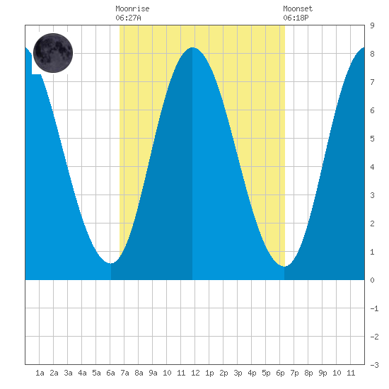 Plum Island Beach tide chart for Wednesday, October 2, 2024