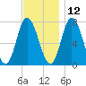Plum Island Beach tide chart for Tuesday, November 12, 2024