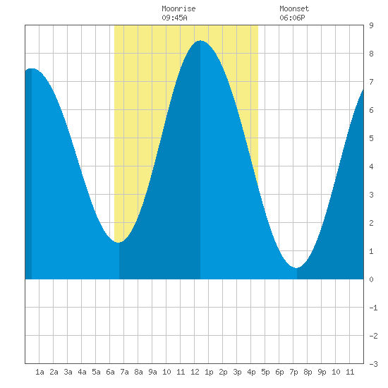 Plum Island Beach tide chart for Monday, November 4, 2024
