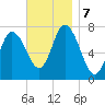 Plum Island Beach tide chart for Thursday, November 7, 2024