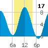 Plum Island Beach tide chart for Tuesday, December 17, 2024