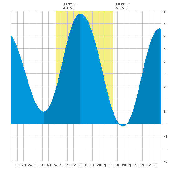 Plum Island Beach tide chart for Tuesday, December 31, 2024