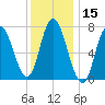 Plum Island Beach tide chart for Wednesday, January 15, 2025