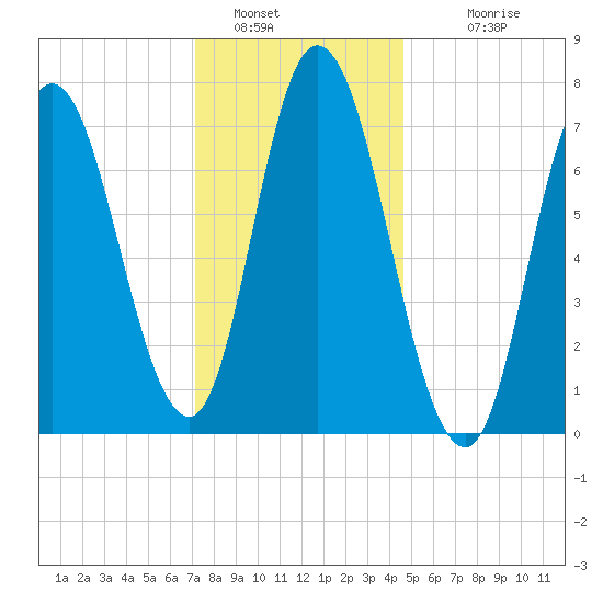 Plum Island Beach tide chart for Thursday, January 16, 2025