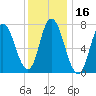 Plum Island Beach tide chart for Thursday, January 16, 2025