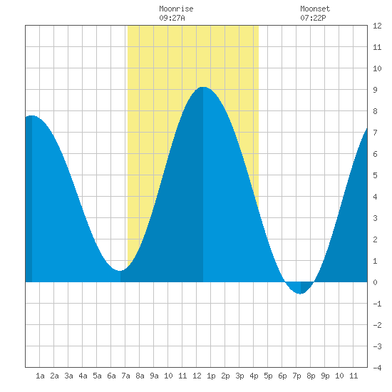 Plum Island Beach tide chart for Thursday, January 2, 2025