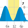 Plum Island Beach tide chart for Tuesday, January 7, 2025