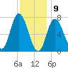 Plum Island Beach tide chart for Thursday, January 9, 2025