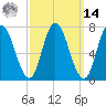 Plum Island Beach tide chart for Friday, March 14, 2025